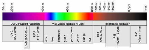 LED BEZEL Lamp Holder for 5mm LEDs, Choice of 3 LED Colors - New! - Picture 8 of 11