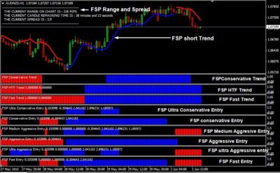 Forex Secret Protocol V2 Manual System For Mt4 Ebay - 