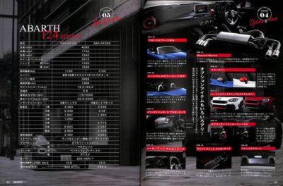 BOOK] FIAT & ABARTH magazine 124 spider 500 autobianchi A112 595