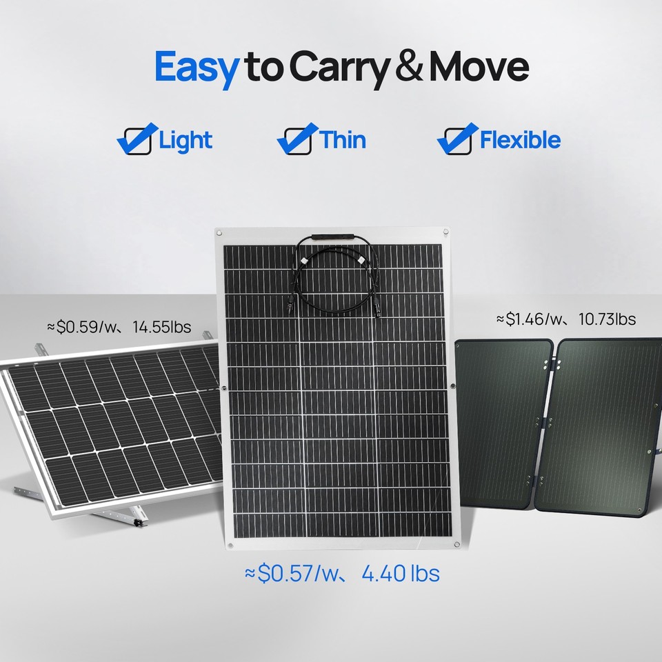 Solar Panel Ebay ECO-WORTHY 130W Watt Portable Flexible Solar Panel RV Camping Off-Grid ...