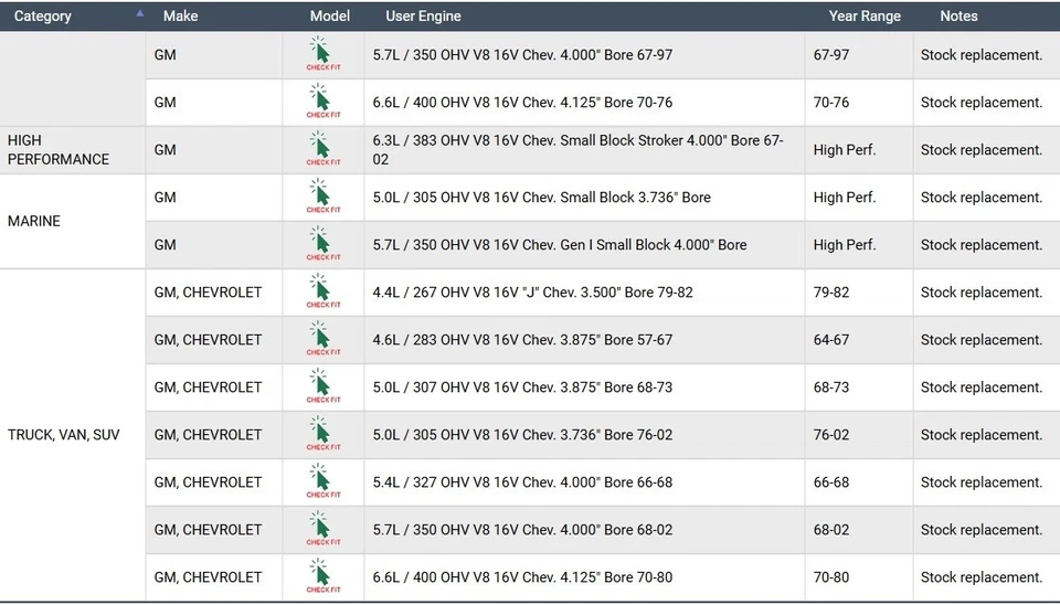 Cojinetes de leva de repuesto para Chevrolet SBC bloque pequeño 262-400 64-02 Foto 4 de 4
