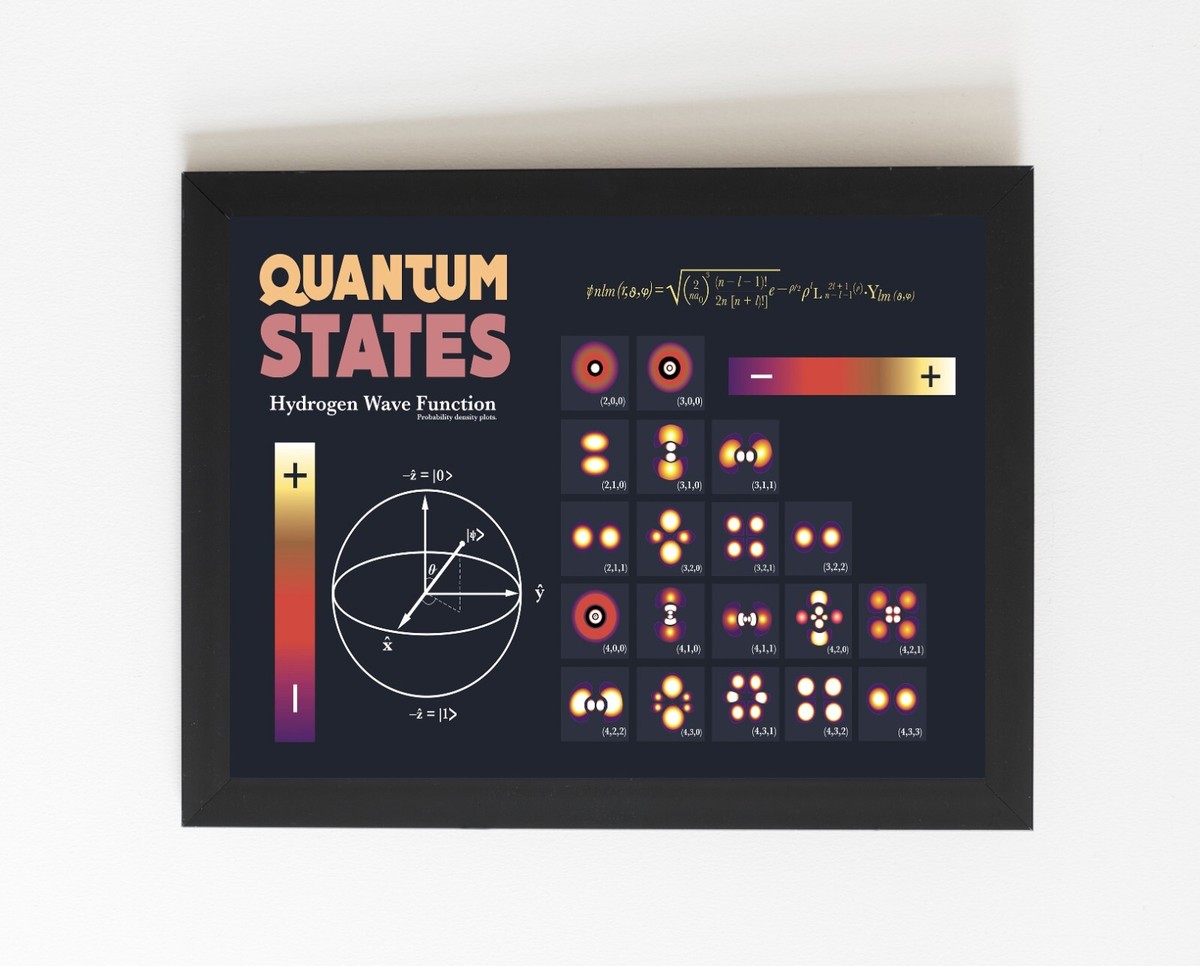 Quantum States Poster Wall Decor Australia