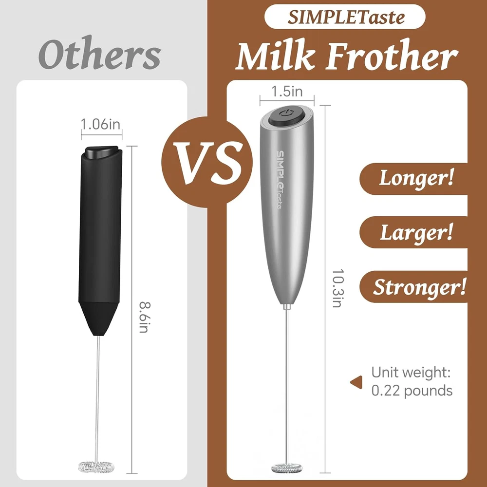 Milk Frother Handheld Battery Operated Electric Foam Maker, Drink Mixer with Sta