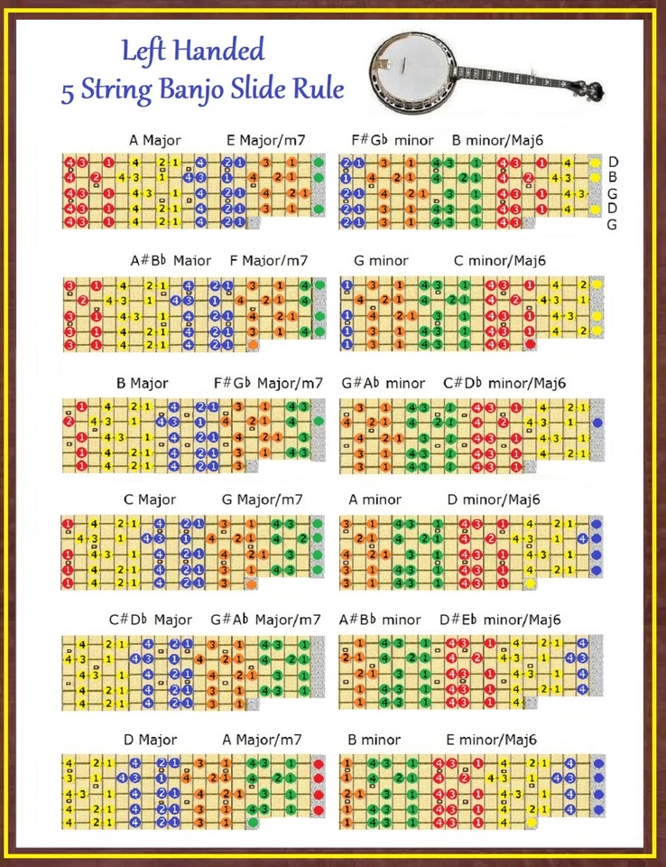 LEFT HANDED 5 STRING BANJO SLIDE RULE CHART - 5 POSITIONS - IMPROVISE - Image 3 of 3