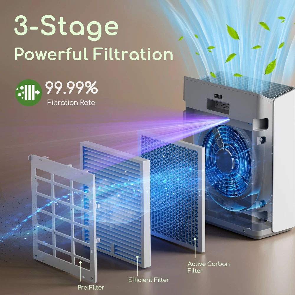 Air Purifier for Home Large Room Bedroom Up to 2000Ft² with PM2.5 Display A