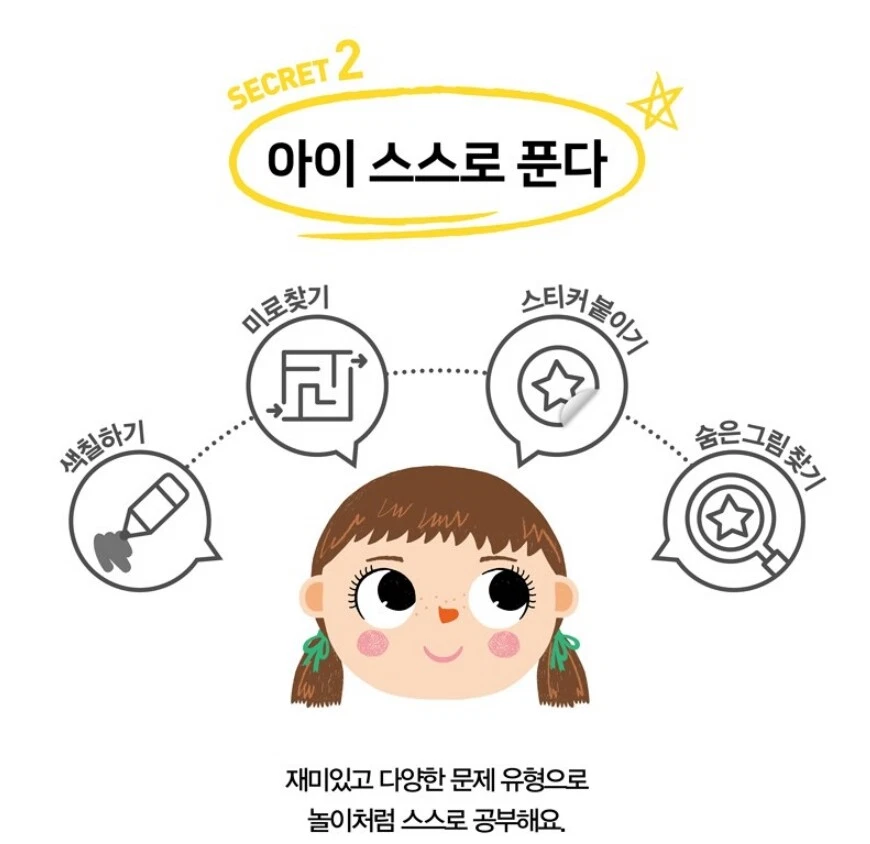 Samsung Home Schooling 10 Book Set Mathematics Age 2 Korean Education Learning - Image 4 of 4