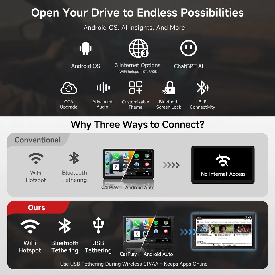 ATOTO 7" Double 2DIN AI Android Autoradio Wireless CarPlay Android Auto GPS RDS - Immagine 3 di 4