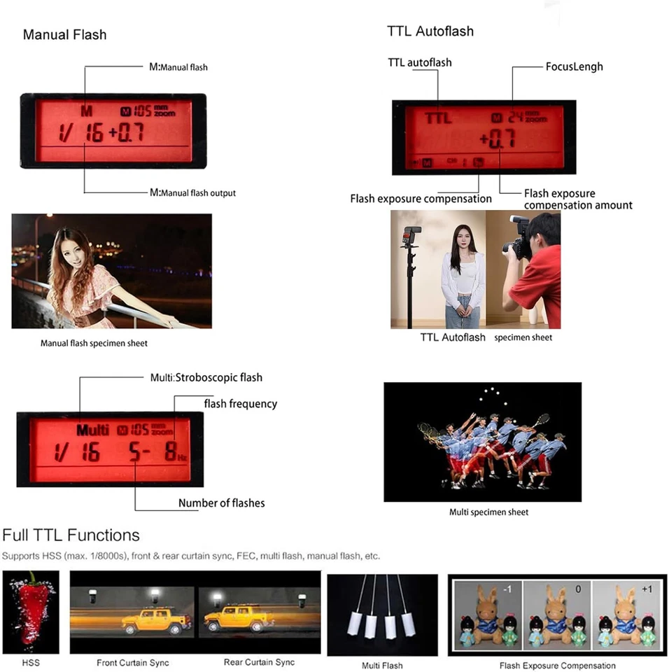 US Godox TT350S Mini Thinklite 2.4G TTL Flash Speedlite Flash for Sony Cameras - Image 3 of 4