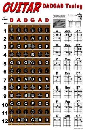 Guitar Chord Wall Chart Fretboard Poster for DADGAD Tuning Notes | eBay