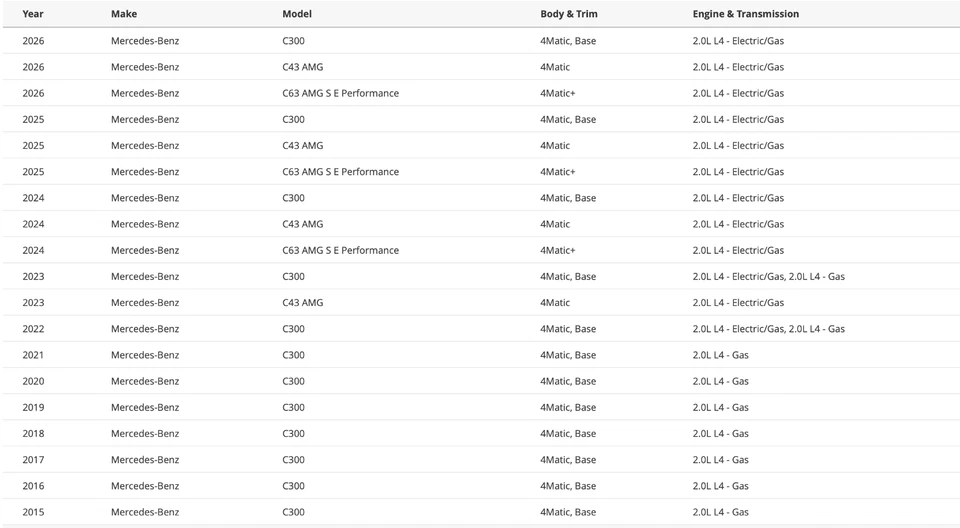 🔥¡NUEVO! 22-25 MERCEDES C300 C43 C63 AMG PASAJERO DERECHO DIGITAL LED FARO OEM Foto 2 de 4