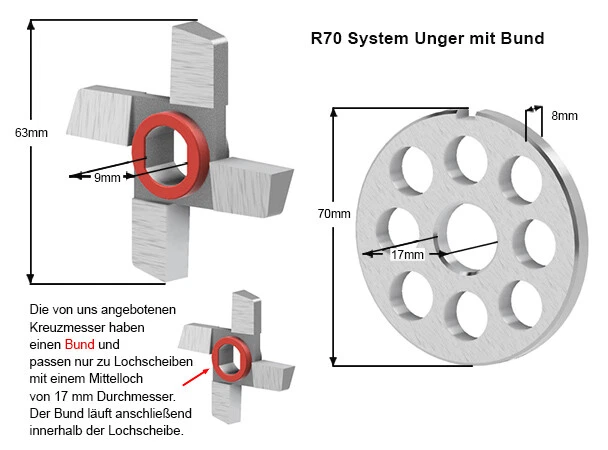 R70 Unger Bund Krefft Edertal Bizerba Solia Lochscheiben Kreuzmesser Fleischwolf - Bild 2 von 3