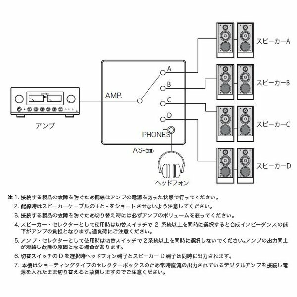 LUXMAN AS-5III (AS53 / Speaker Selector) from japan | eBay