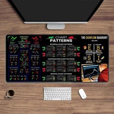 Chart Pattern Mouse Pad For Stock Market, Forex, Trader Desk Pad, Investor Gift