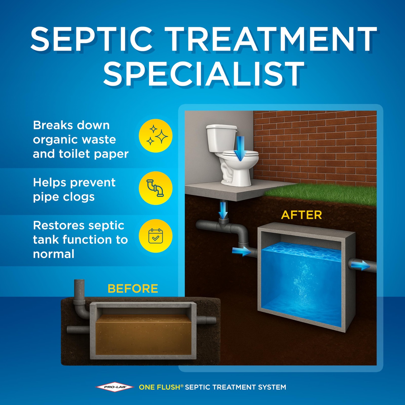 ONE FLUSH - Septic Tank Treatment Packets, 1-Year Supply of Easy-Flush Bacter...