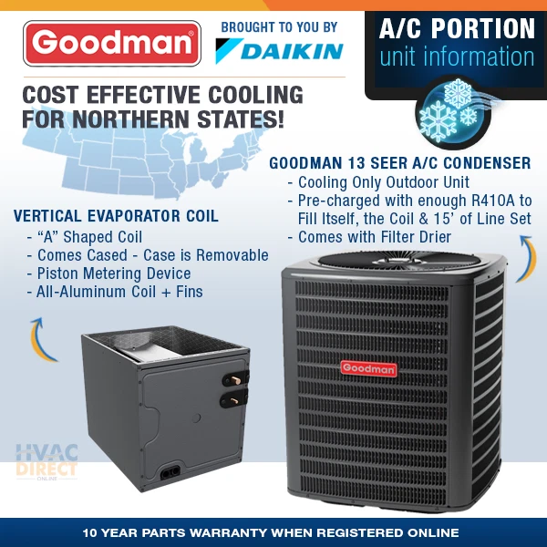 Goodman 3 Ton 13 SEER 96% 80K BTU 2 Stage Gas Furnace u0026amp; AC System Open  Box | eBay
