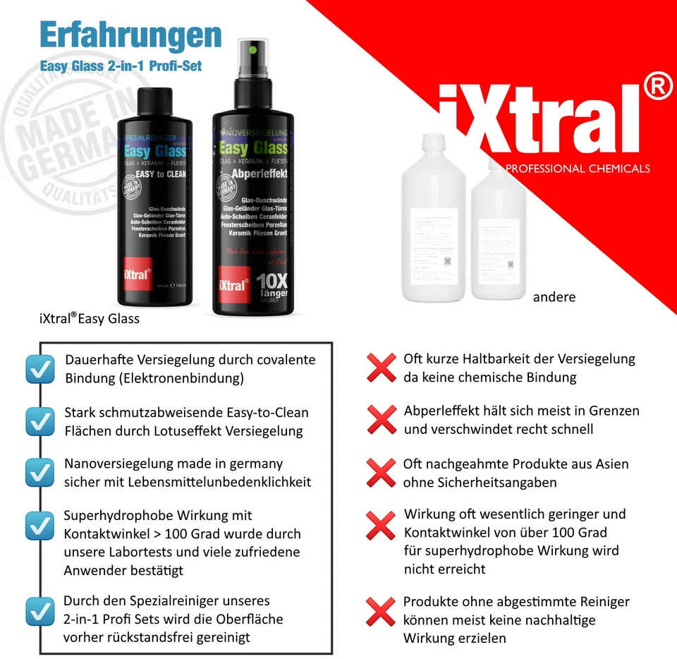 Duschwand Glasversiegelung 2-in-1 Set Nanoversiegelung + Reiniger Lotuseffekt - Bild 4 von 4