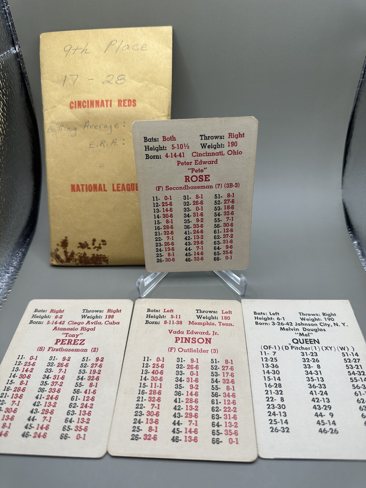 CINCINNATI REDS APBA Original 1966 24 Card Set (20 + 4 XB's) - ROSE ...