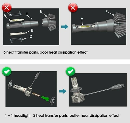 Kit Lámparas H7 LED Aurora F2 ZES 15000 Lumen 12V / 24V - Bild 7 von 12