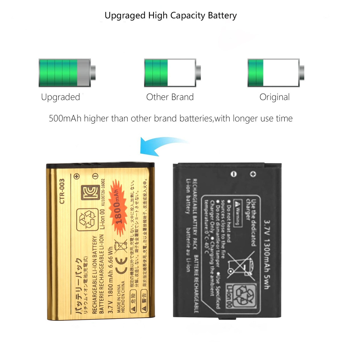 3 Pcs 1300mAh CTR-003 Rechargeable Li-ion Battery for Nintendo 2DS