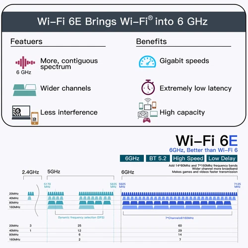 WiFi 6E Mini PCI-E Wireless Network Card Tri-band AXE3000 WiFi Bluetooth Adapter - Picture 7 of 7