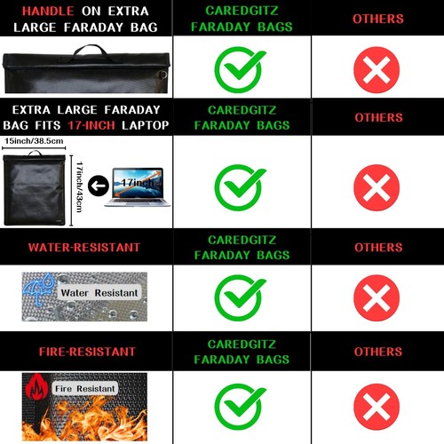 20x15 Inch Anti-Tracking Faraday Bags RFID Signal Blocker Pouch for Laptop Phone - Picture 7 of 9