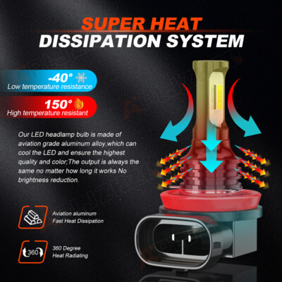 H11 LED Headlight Bulbs For Kawasaki ZX14R 2012-2015 2016 2017