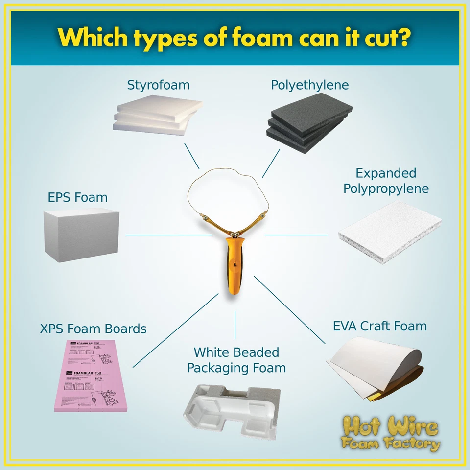 Hot Wire Foam Factory Freehand Foam Router Styrofoam, EPS, & XPS Cutting Tool - Image 4 of 4