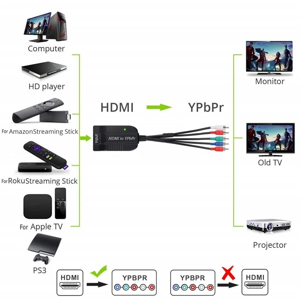 HDMI to YPbPr Male Adapter Audio Output 5RCA RGB Converter Component Converter - Image 3 of 4