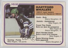 1981-82 O-Pee-Chee Mike Rogers #140 8tn