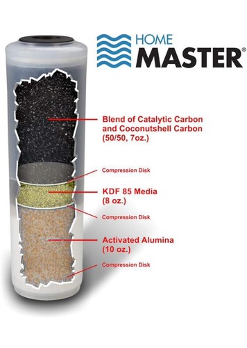 CFF2E-10 Jr F2 Elite Replacement Fluoride Filter, 5-Stage, Activated Alumina, Ca - Picture 4 of 4