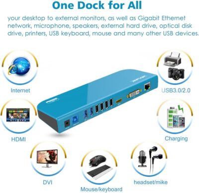 WAVLINK USB Laptop Docking Station Dual Monitors, DisplayLink Computer Dock for 