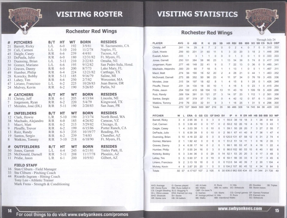 2008 Scranton Wilkes-Barre Yankees vs Rochester Red Wings (Twins) Program - Image 2 of 3