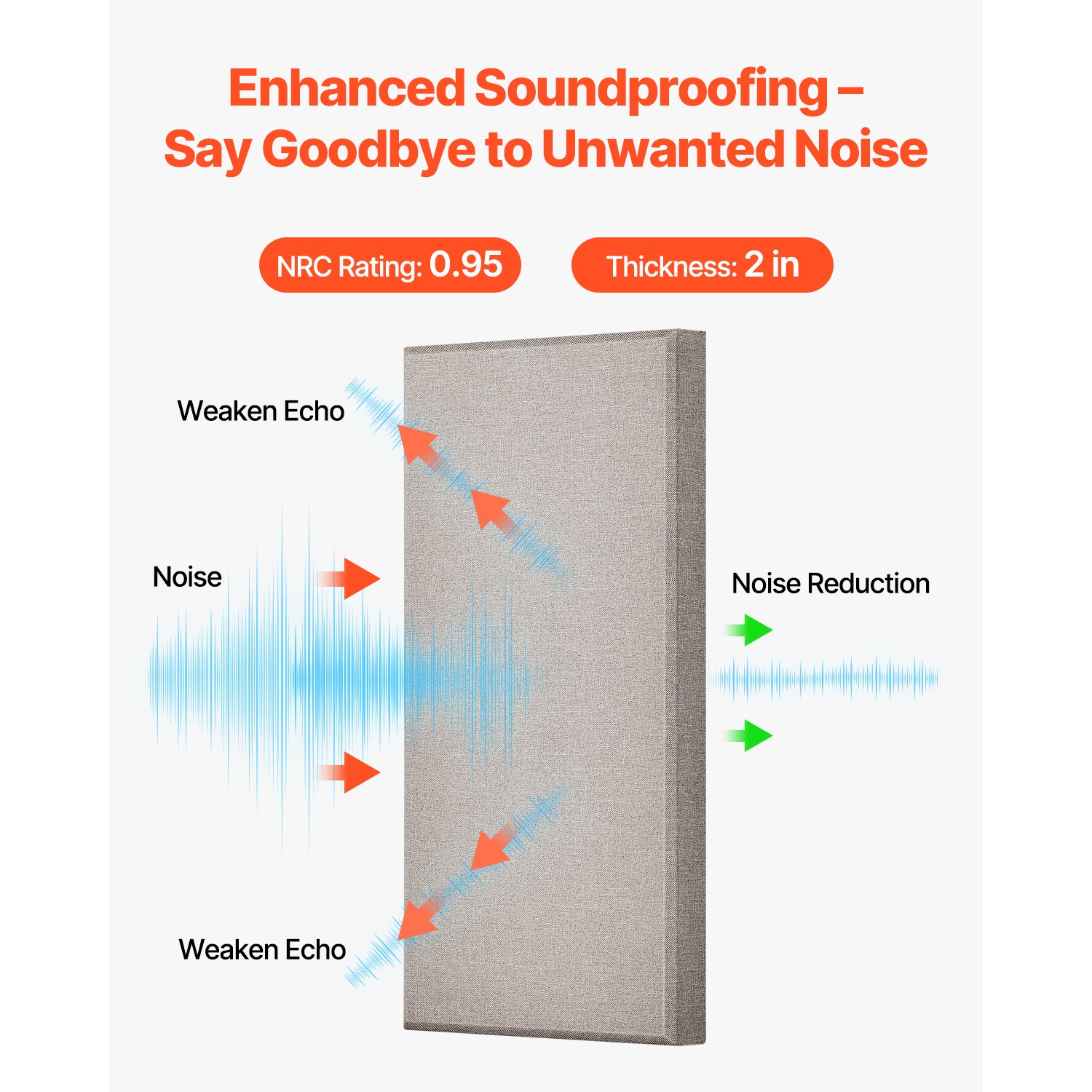 4 PCS Acoustic Wall Panels 2 in Thick 23.6 x 11.8 in Self-adhesive Camel