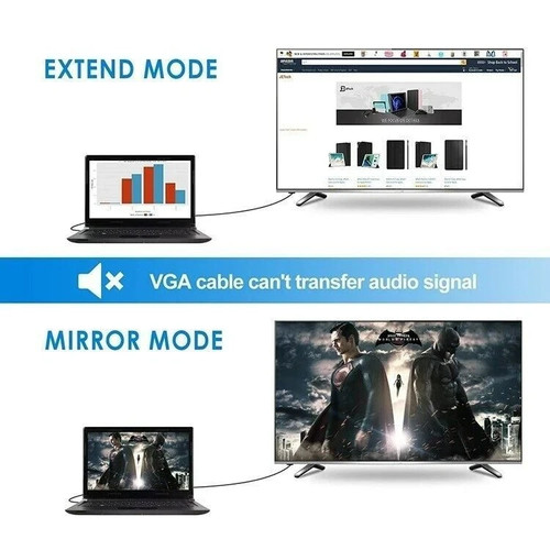 x100 VGA / SVGA 15 Broches PC Moniteur Ordinateur LCD Rallonge Câble Mâle vers Mâle - Photo 2/5