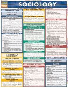 Bar Charts Inc Quick Study Academic