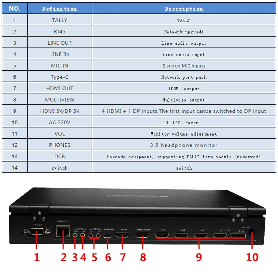 Devicewell HDS9125 5-Channel 4 HDMI +1 DP Video Switcher with 11.6" LCD Monitor - Image 3 of 4