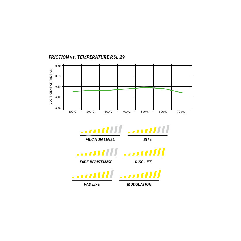 Plaquettes De Frein Pagid RSL1 - 18 Mm - Pour étrier AP Racing CP9660 D54 - Neuf, Origine UK