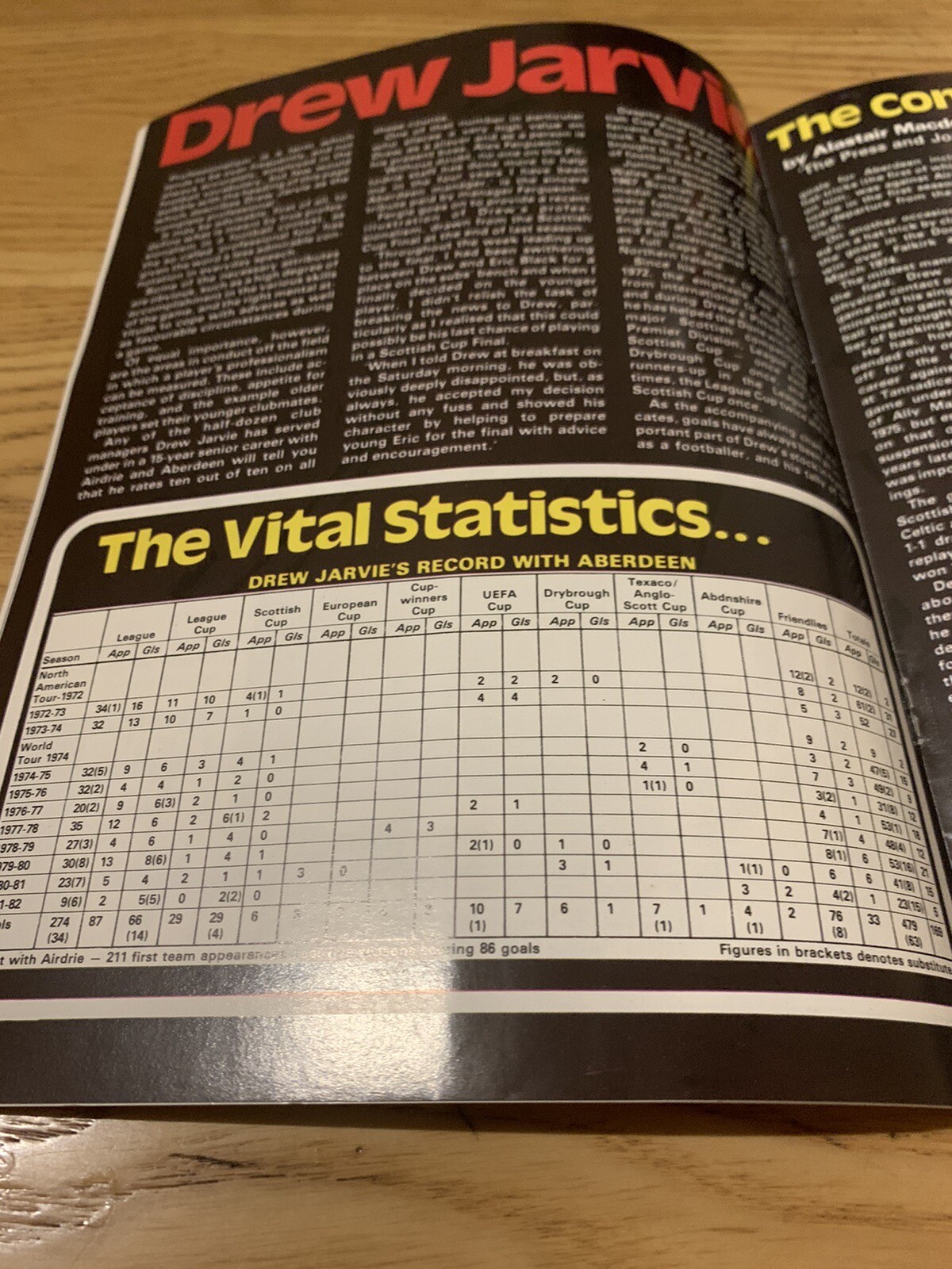 Drew Jarvie Testimonial Aberdeen V Ipswich 1982. Very Good Condition eBay