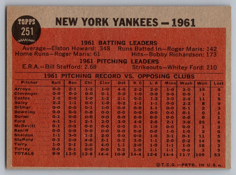 1962 TOPPS #251 NEW YORK YANKEES TARJETA DEL EQUIPO CON MANTLE/MARIS/FORD/BERRA Foto 2 de 3