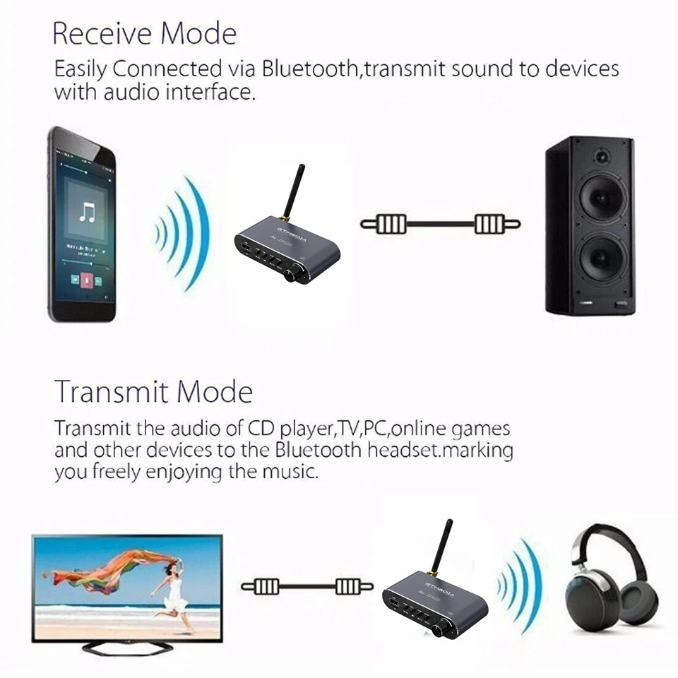 Receptor Transmisor Inalámbrico Bluetooth 5.0 USB AUX Adaptador Óptico de Audio Estéreo Foto 2 de 4