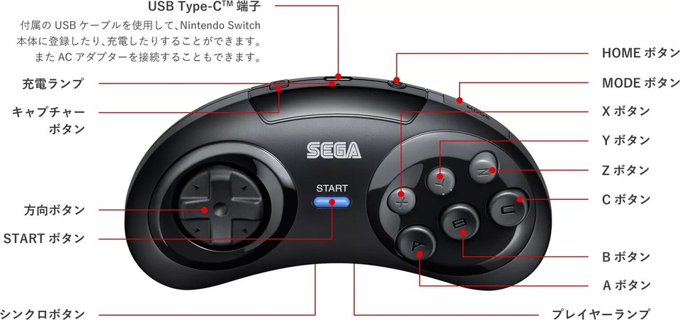 Manette Fighting Pad 6B Pour Mega Drive (Sega Genesis) - Import Japon - Occasion