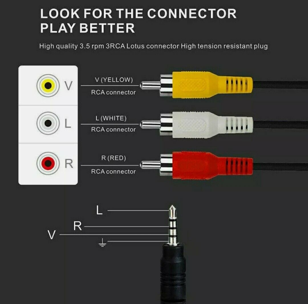 Входы выходы rca. Кабель av Jack 3.5 mm to 3rca. Разъём Jack3.5mm-3rca. Av кабель тюльпан 3.5 схема. Кабель av 3.5mm Mini-Jack на 3 RCA распайка.