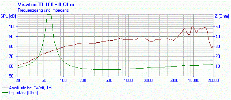 Thumbnail - 1 Paar Visaton Ti 100 8 Ohm 10 Cm High-end-tiefmitteltöner