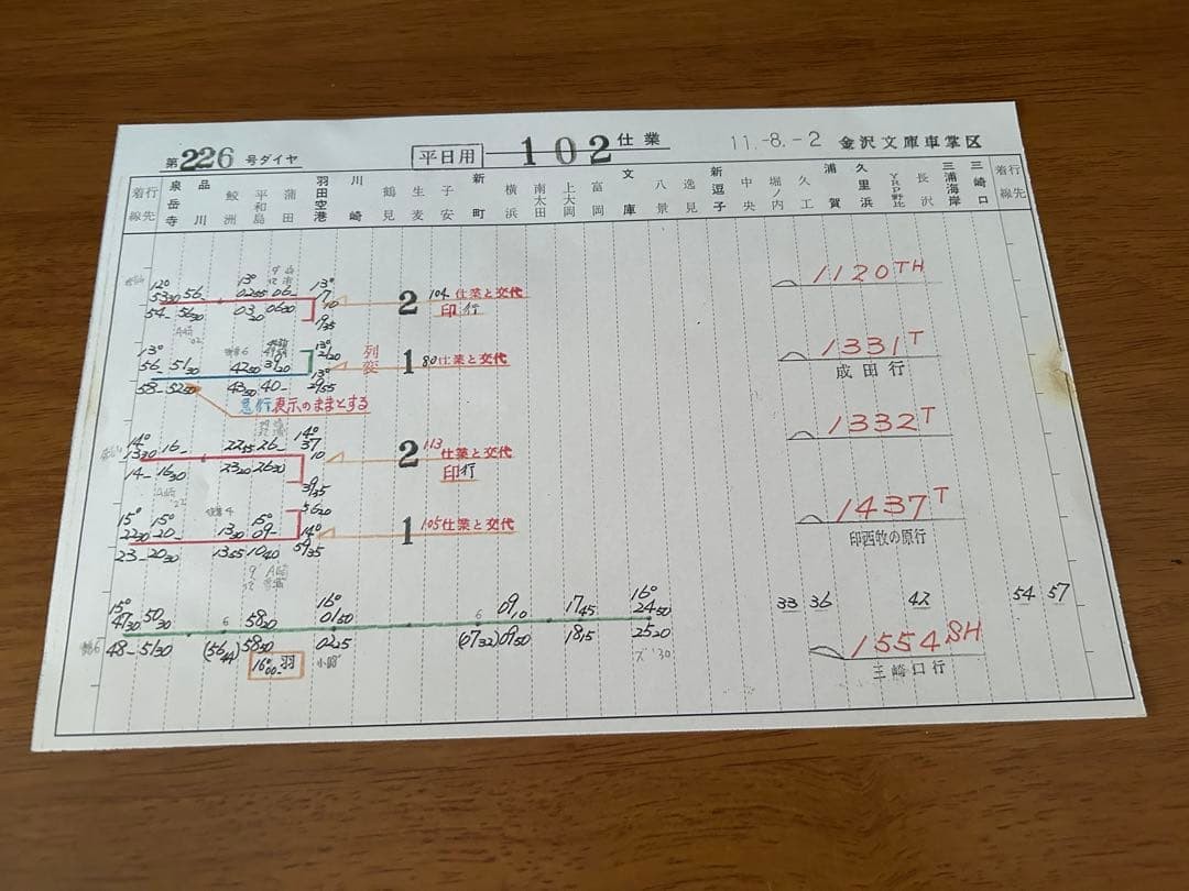 Keikyu Electric Railway Route Schedule No Stuff Case Bunko Conductor District Ra