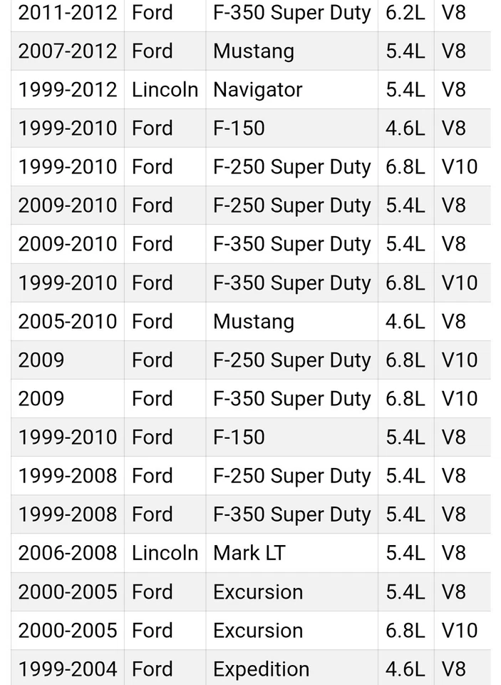 Starter Motor for Mustang, Navigator, F-150, F-250 Super Duty+More N6646 New - Image 3 of 4