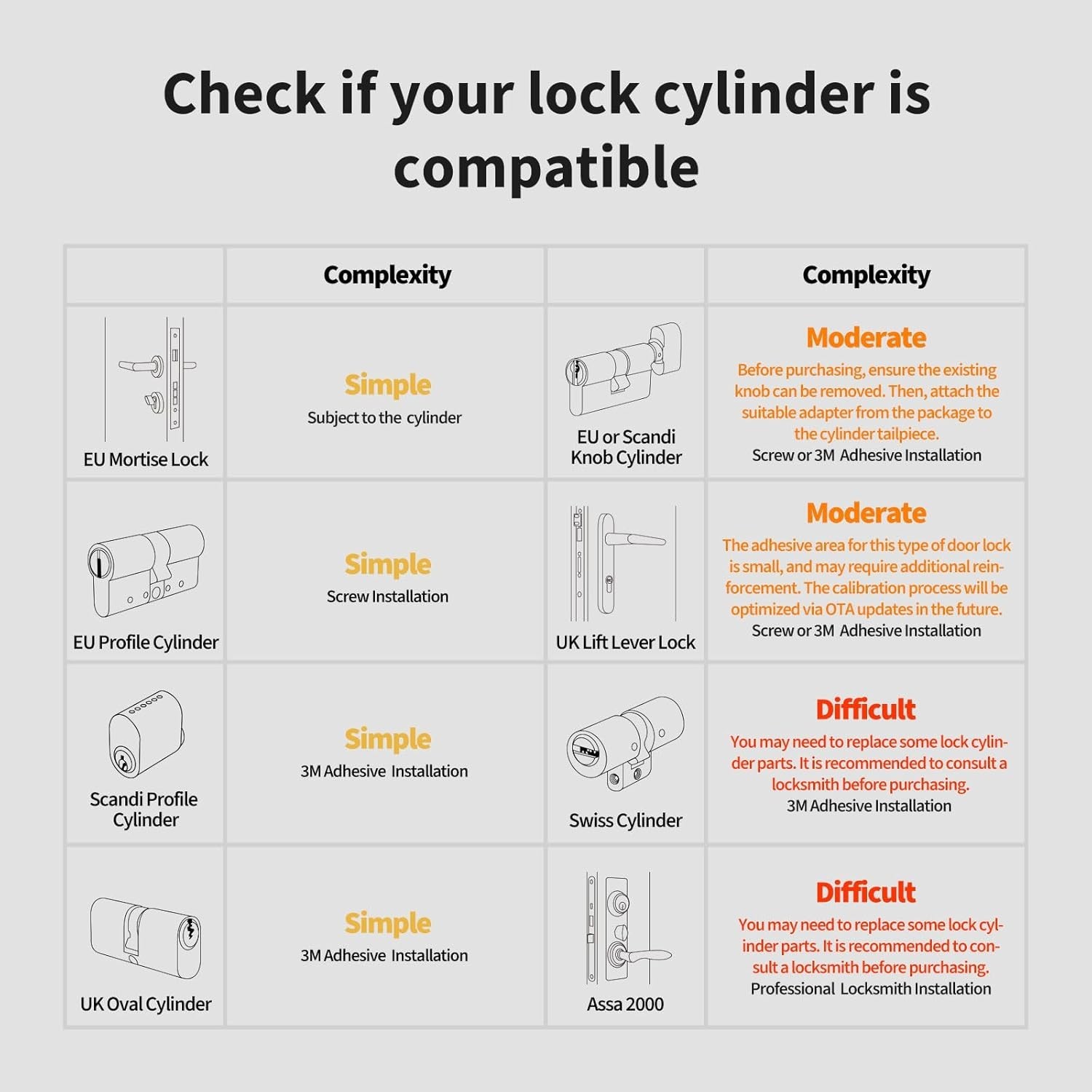 Serrure connectee de porte pour eviter la perte de cles grace au clavier a empreinte digitale Thread - 2