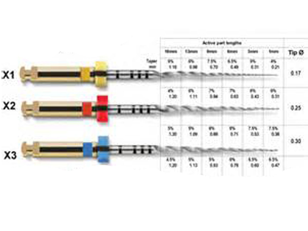 Protaper Next X2 Gutta Percha Points Dentsply Tulsa Dental Root Canal Endo