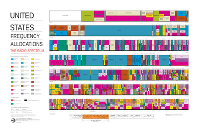 United States Frequency Allocations Radio Spectrum Chart Diagram Poster Print