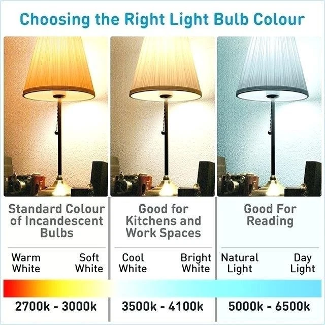 GU10 LED Light Bulbs Energy Saving Spotlight 7W Cool White 220–240V 4000K /6500K - Image 3 of 4