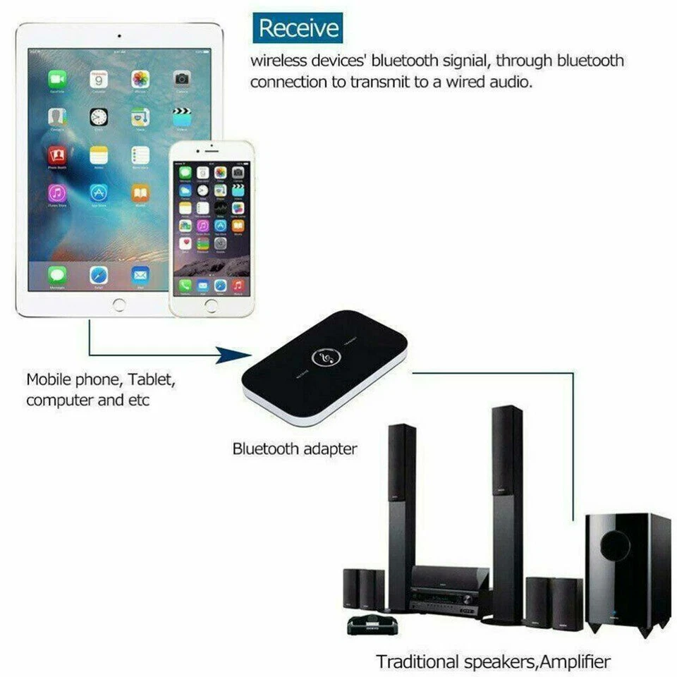 Émetteur et récepteur Bluetooth 2 en 1 Adaptateur audio sans fil Aux 3,5 mm FR - Photo 3/4